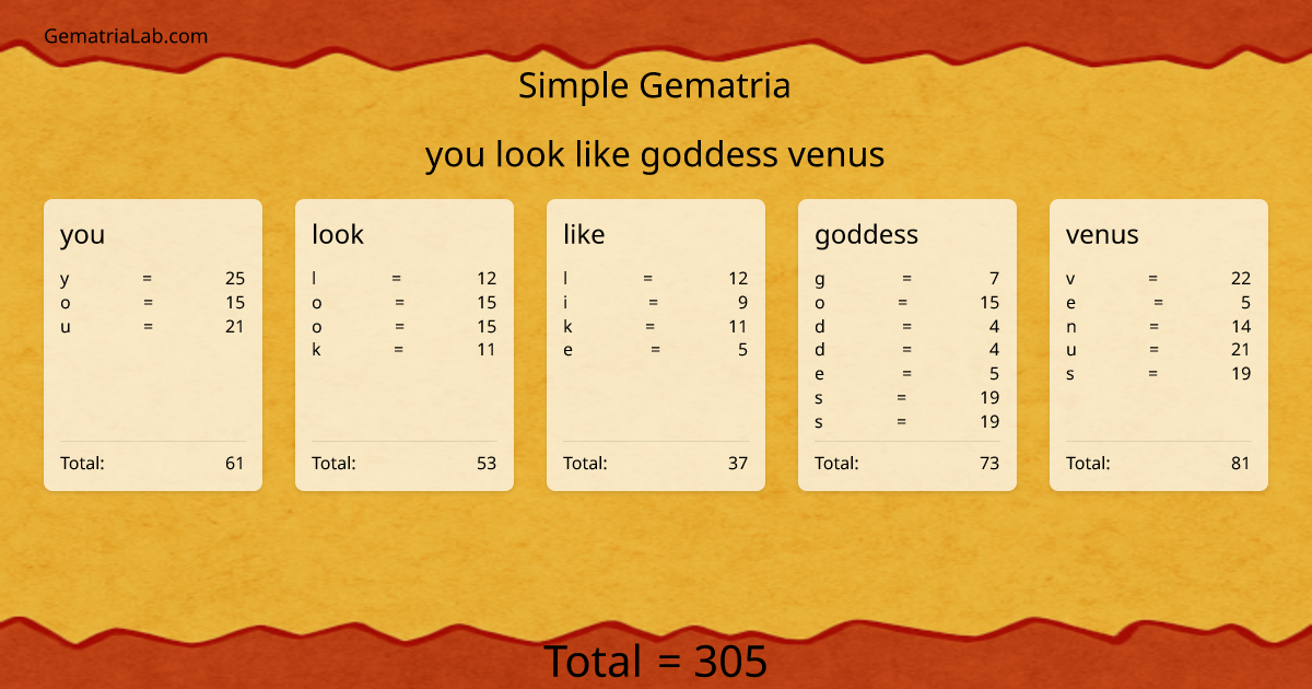 you look like goddess venus in simple Gematria